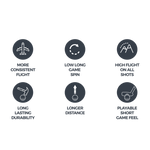 Cut Blue Golf Ball Performance Data