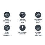 Cut Blue Golf Ball Performance