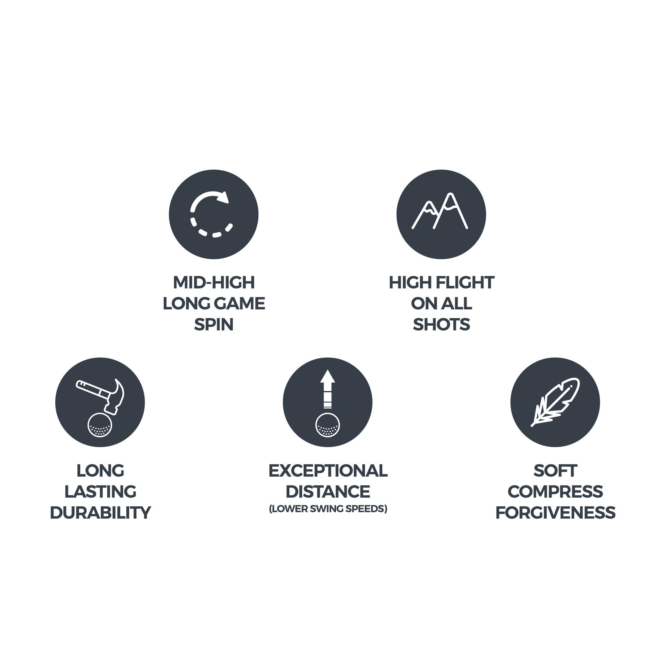 Cut Golf Red Performance