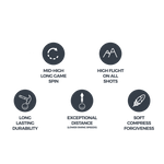 Cut Golf Red Performance